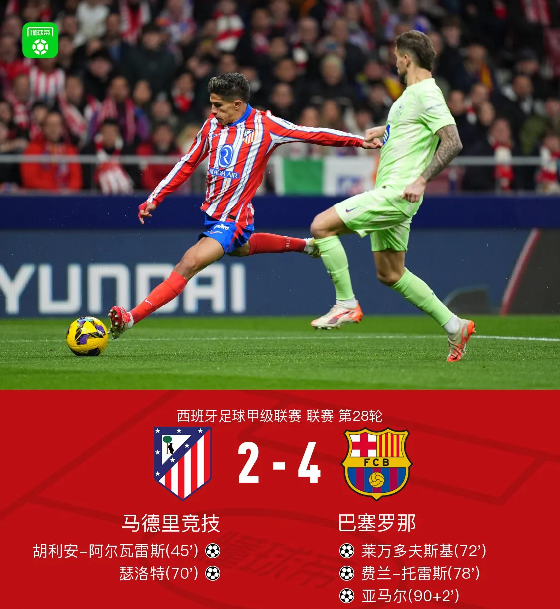 梅西入账,巴萨胜出晋级,淘汰皇马 梅西入账,巴萨胜出晋级,淘汰皇马