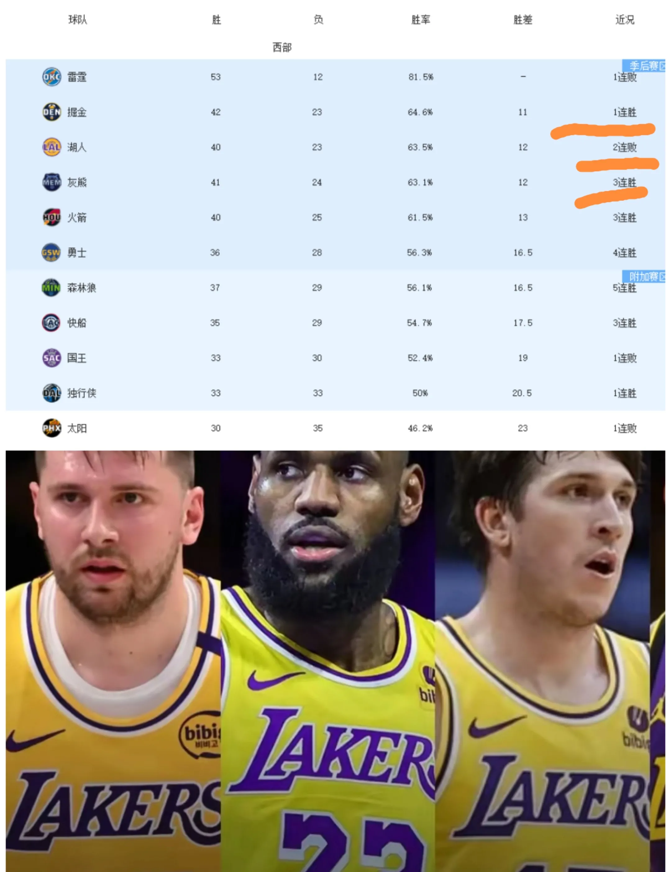 关于湖人战胜活塞，火箭惊险战胜掘金的信息