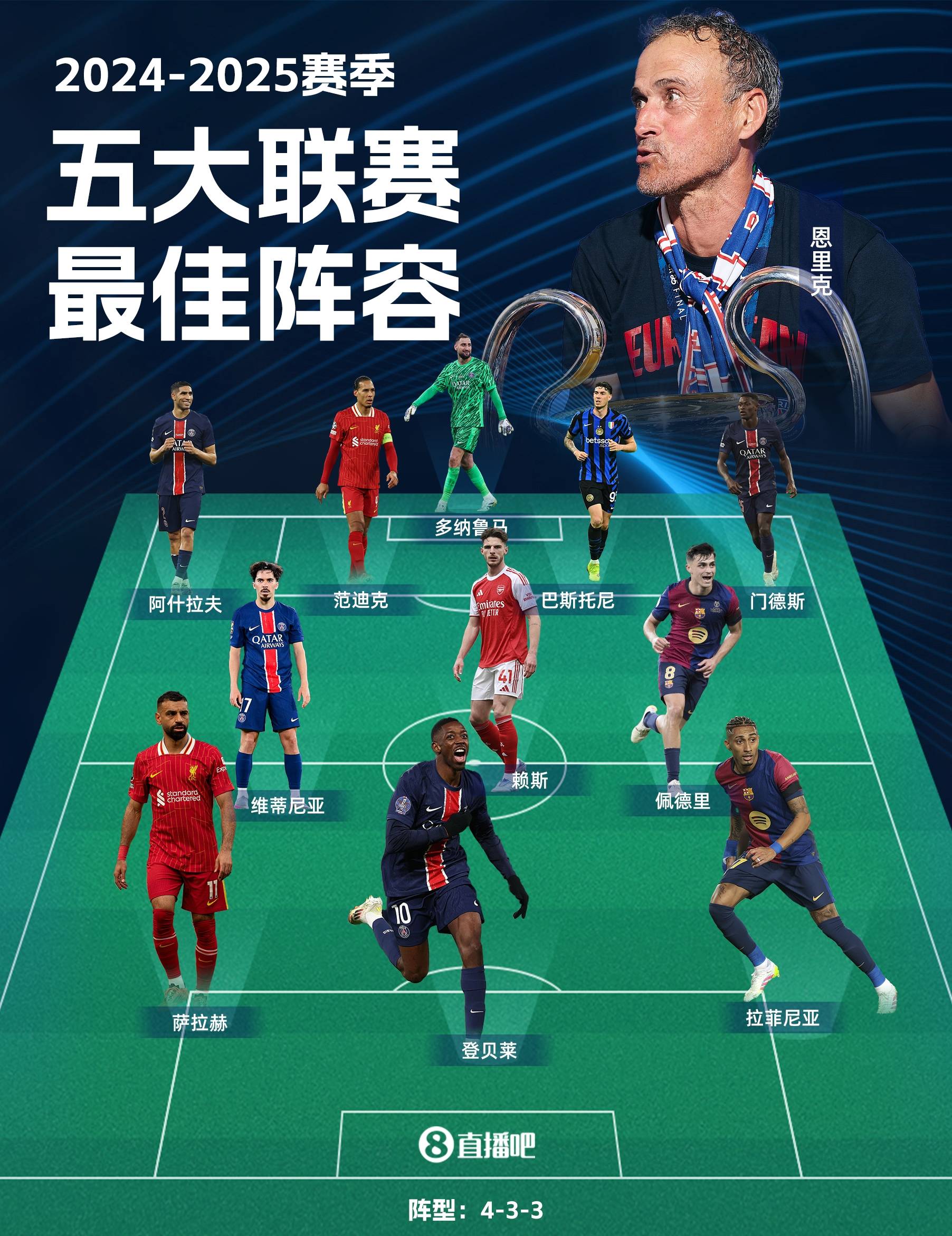 赛季中哪位球员表现最出色? 赛季中哪位球员表现最出色?